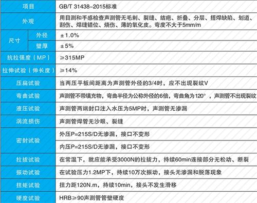 鼓楼钳压式声测管性能特点